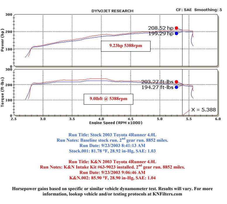 K&N K&N 63 Series Aircharger High Performance Cold Air Intake Kits 63-9023 Autofit