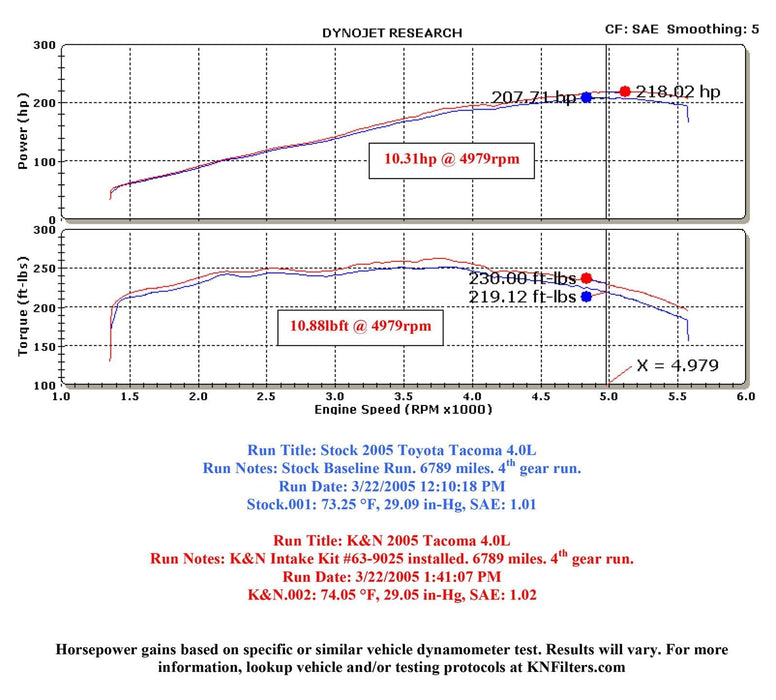 K&N K&N 63 Series Aircharger High Performance Cold Air Intake Kits 63-9025 Autofit