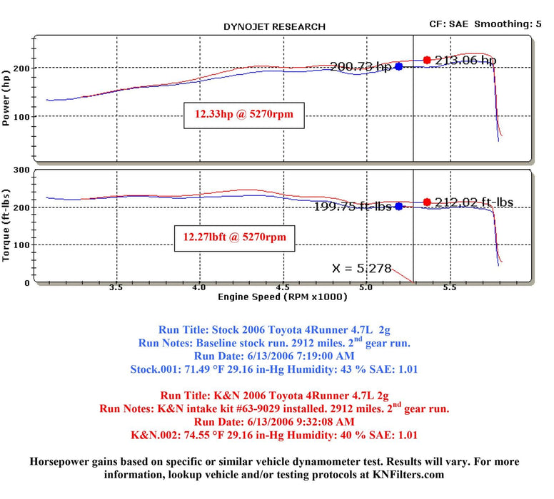 K&N K&N 63 Series Aircharger High Performance Cold Air Intake Kits 63-9029 Autofit