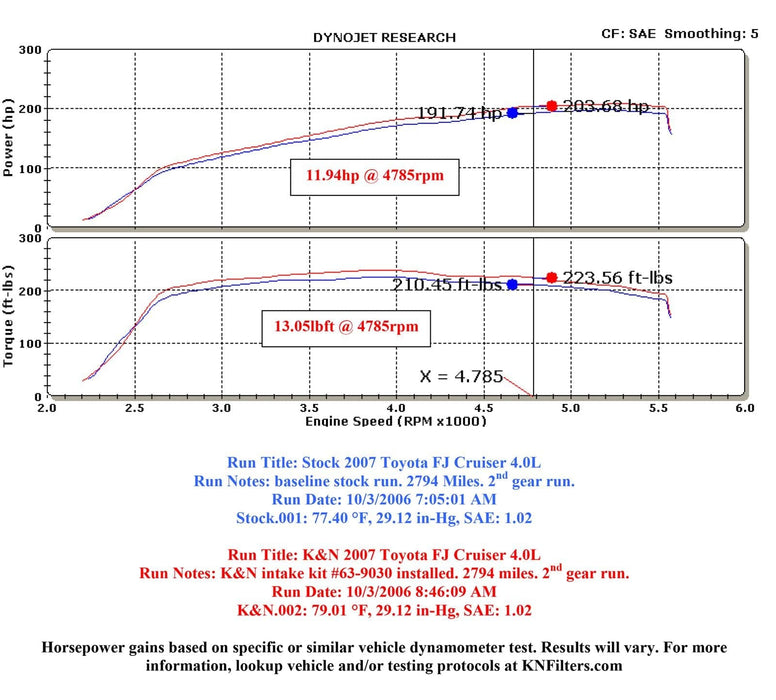 K&N K&N 63 Series Aircharger High Performance Cold Air Intake Kits 63-9030 Autofit