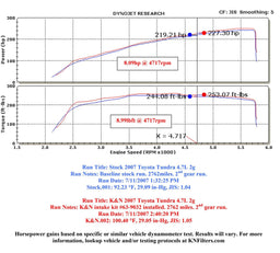 K&N K&N 63 Series Aircharger High Performance Cold Air Intake Kits 63-9032-1 Autofit