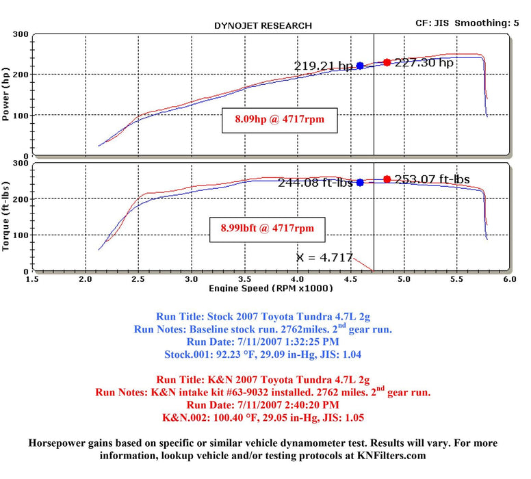 K&N K&N 63 Series Aircharger High Performance Cold Air Intake Kits 63-9032-1 Autofit