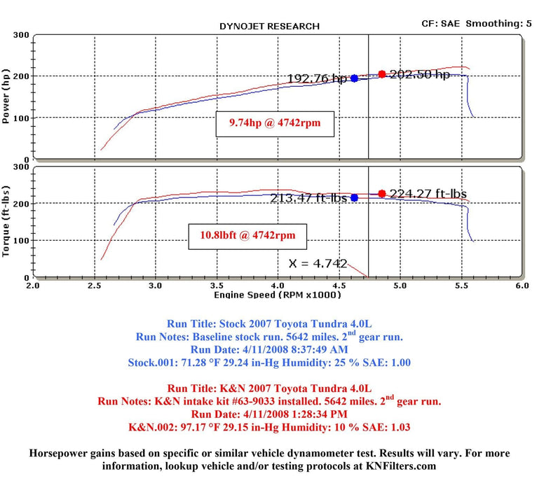 K&N K&N 63 Series Aircharger High Performance Cold Air Intake Kits 63-9033 Autofit