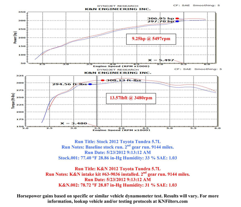 K&N K&N 63 Series Aircharger High Performance Cold Air Intake Kits 63-9036 Autofit
