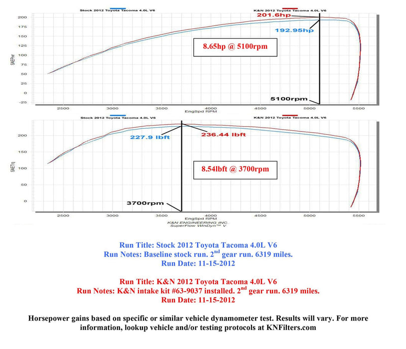K&N K&N 63 Series Aircharger High Performance Cold Air Intake Kits 63-9037 Autofit