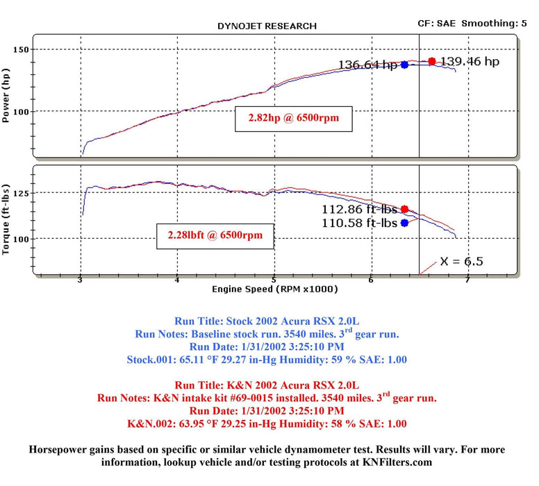K&N K&N 69 Series Typhoon Cold Air Intake Kits 69-0015TS Autofit