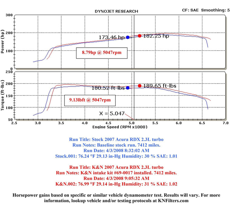 K&N K&N 69 Series Typhoon Cold Air Intake Kits 69-0017TS Autofit