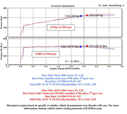K&N K&N 69 Series Typhoon Cold Air Intake Kits 69-0021TB Autofit