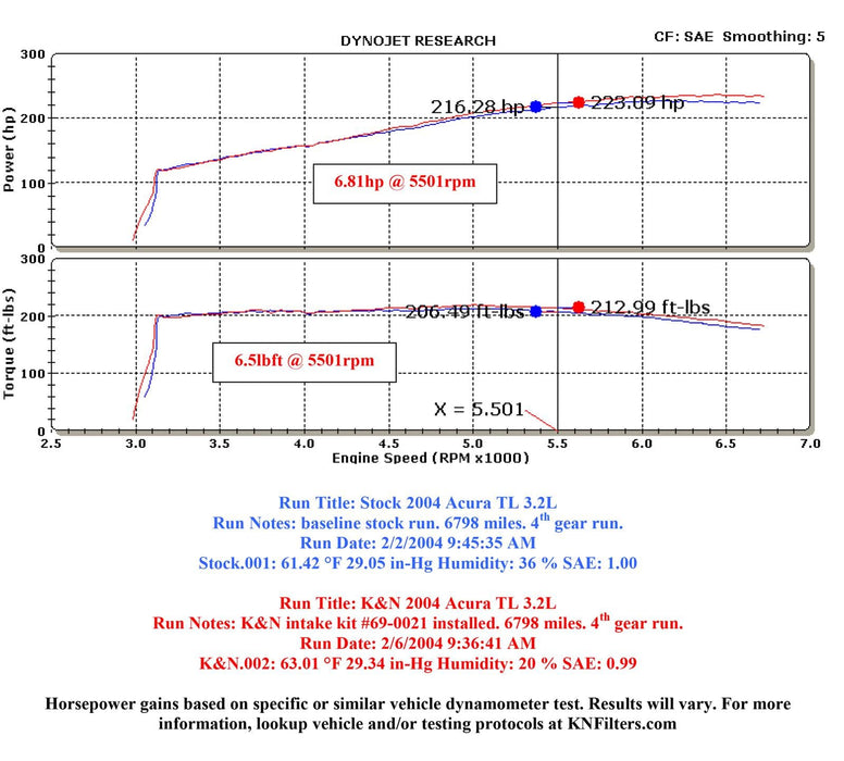 K&N K&N 69 Series Typhoon Cold Air Intake Kits 69-0021TB Autofit