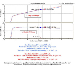 K&N K&N 69 Series Typhoon Cold Air Intake Kits 69-0025TP Autofit