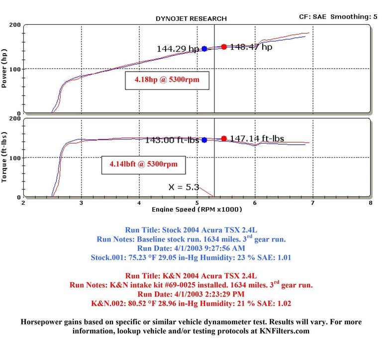 K&N K&N 69 Series Typhoon Cold Air Intake Kits 69-0025TP Autofit