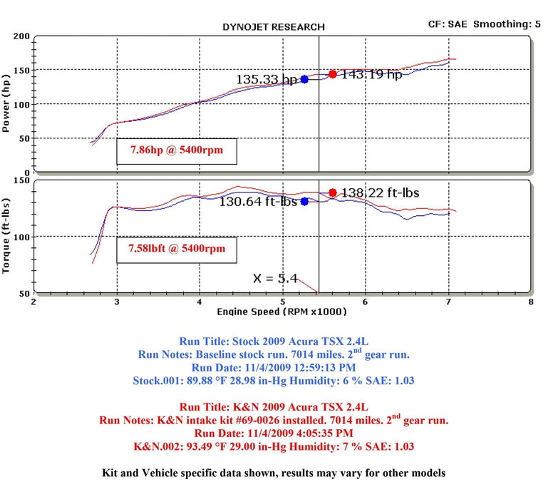 K&N K&N 69 Series Typhoon Cold Air Intake Kits 69-0026TS Autofit