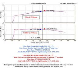 K&N K&N 69 Series Typhoon Cold Air Intake Kits 69-1008TS Autofit