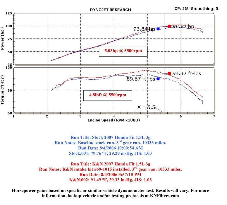 K&N K&N 69 Series Typhoon Cold Air Intake Kits 69-1016-1TS Autofit