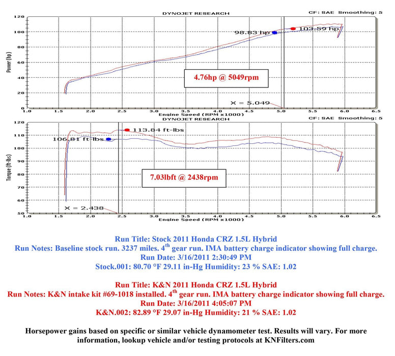 K&N K&N 69 Series Typhoon Cold Air Intake Kits 69-1018TS Autofit