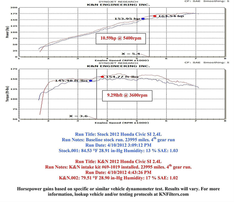 K&N K&N 69 Series Typhoon Cold Air Intake Kits 69-1019TS Autofit