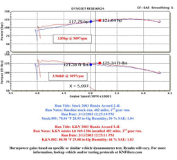 K&N K&N 69 Series Typhoon Cold Air Intake Kits 69-1206TP Autofit