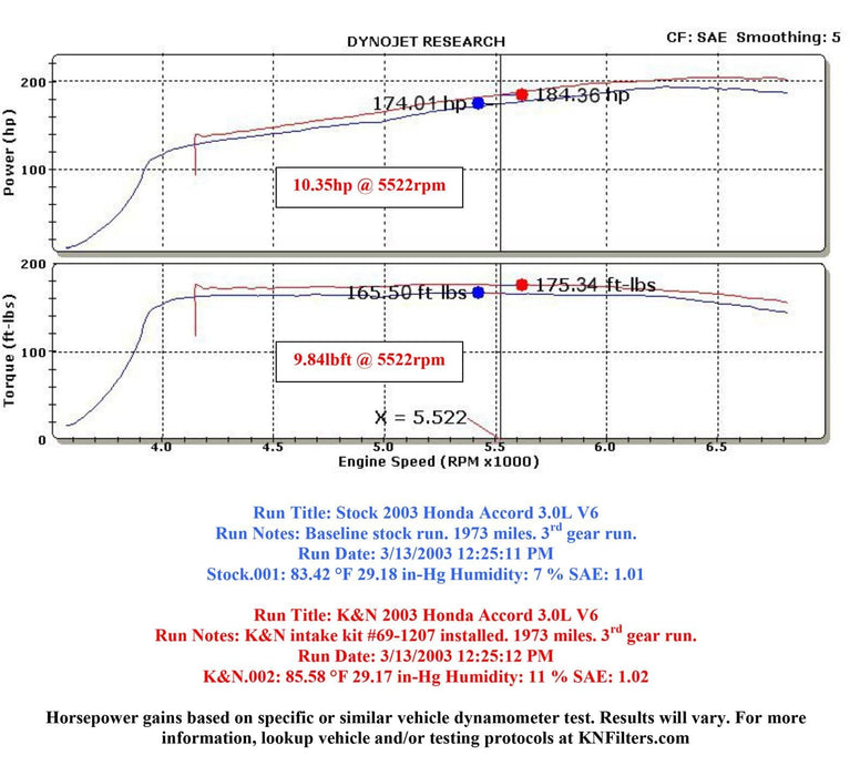 K&N K&N 69 Series Typhoon Cold Air Intake Kits 69-1207TR Autofit