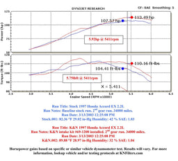 K&N K&N 69 Series Typhoon Cold Air Intake Kits 69-1208TS Autofit