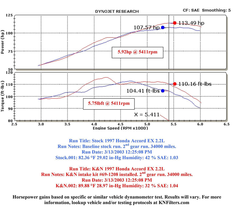 K&N K&N 69 Series Typhoon Cold Air Intake Kits 69-1208TS Autofit