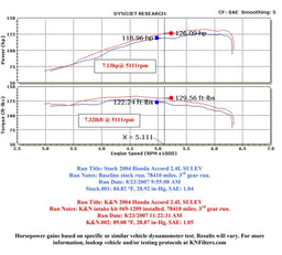 K&N K&N 69 Series Typhoon Cold Air Intake Kits 69-1209TS Autofit