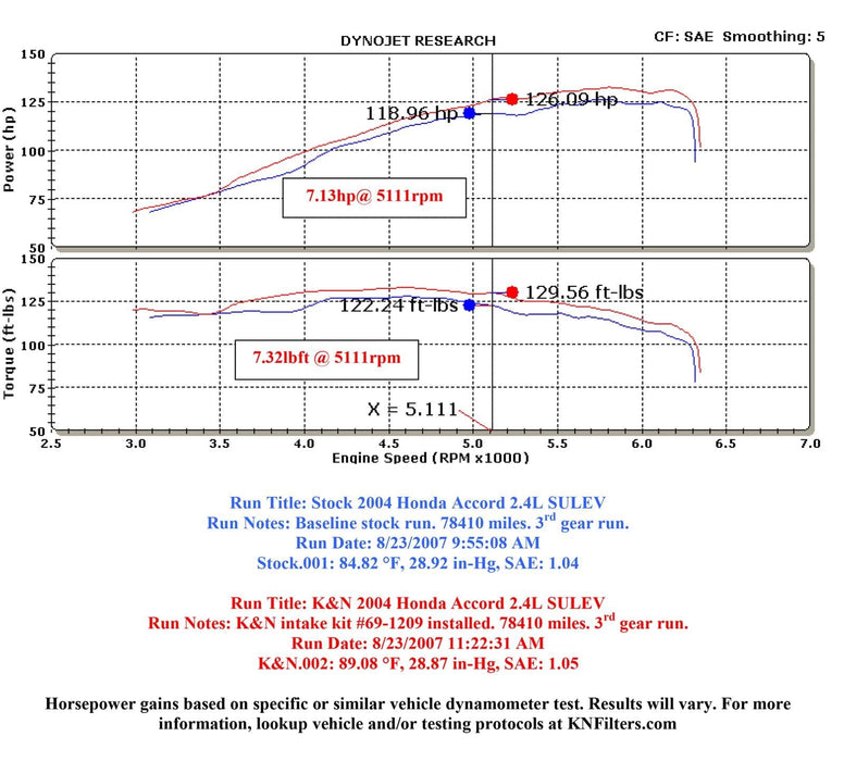 K&N K&N 69 Series Typhoon Cold Air Intake Kits 69-1209TS Autofit