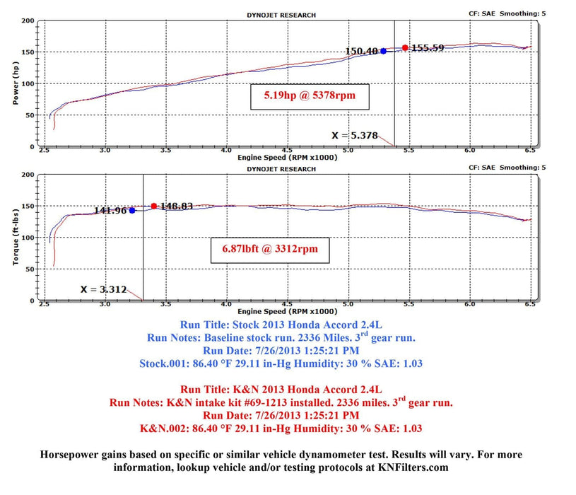 K&N K&N 69 Series Typhoon Cold Air Intake Kits 69-1213TS Autofit