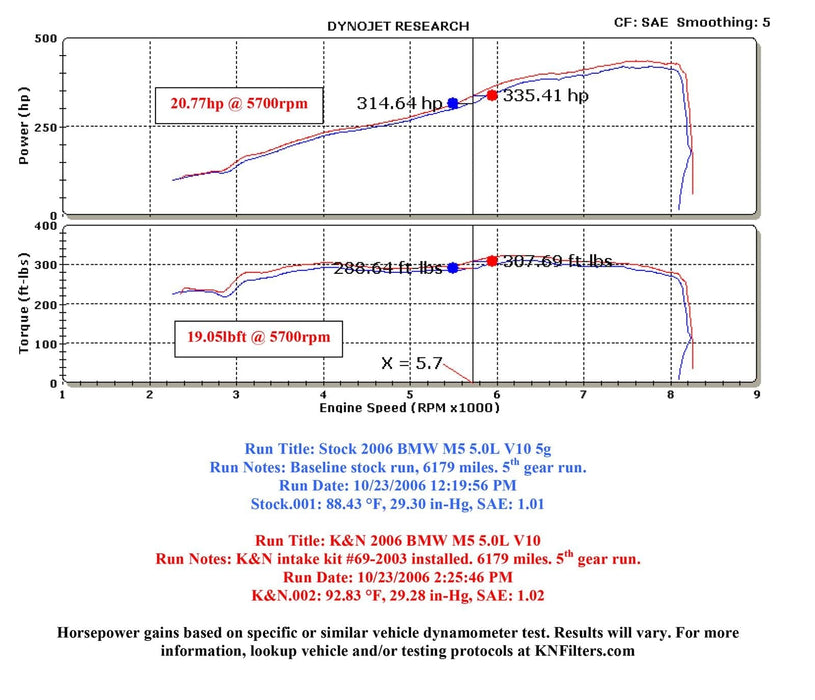 K&N K&N 69 Series Typhoon Cold Air Intake Kits 69-2003TFK Autofit