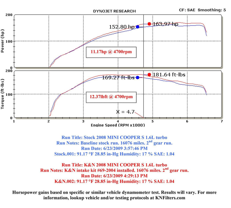 K&N K&N 69 Series Typhoon Cold Air Intake Kits 69-2004TTK Autofit