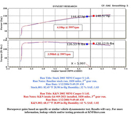 K&N K&N 69 Series Typhoon Cold Air Intake Kits 69-2021TP Autofit