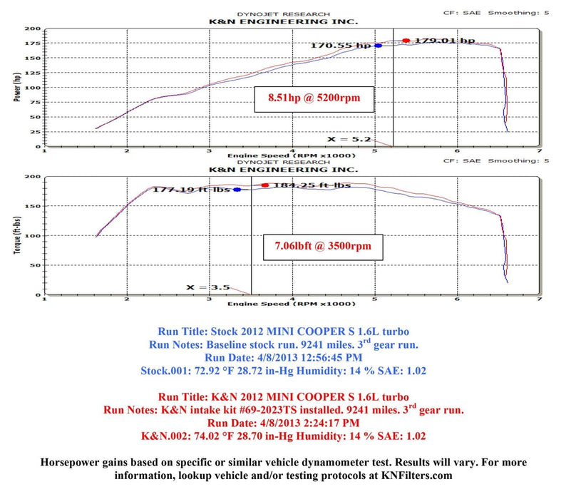 K&N K&N 69 Series Typhoon Cold Air Intake Kits 69-2023TS Autofit