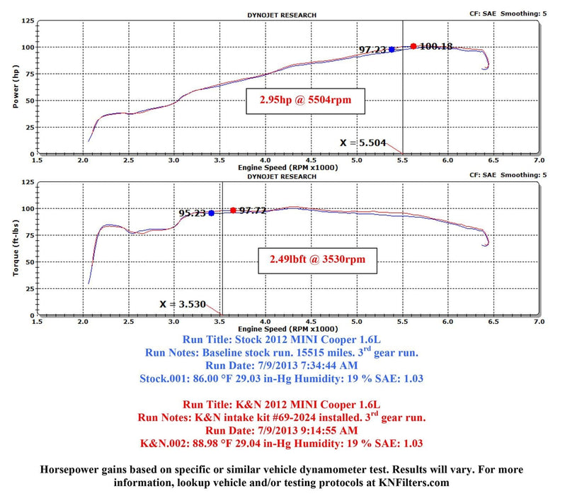 K&N K&N 69 Series Typhoon Cold Air Intake Kits 69-2024TTK Autofit