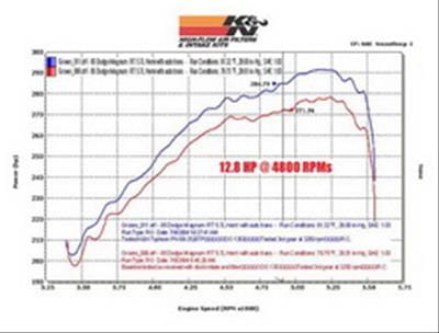 K&N K&N 69 Series Typhoon Cold Air Intake Kits 69-2526TP Autofit