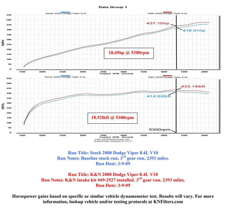 K&N K&N 69 Series Typhoon Cold Air Intake Kits 69-2527TTR Autofit