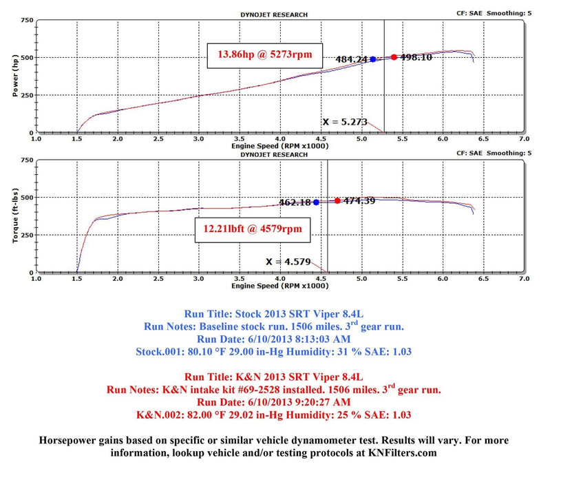 K&N K&N 69 Series Typhoon Cold Air Intake Kits 69-2528TTK Autofit