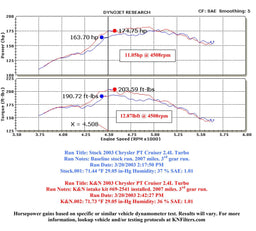 K&N K&N 69 Series Typhoon Cold Air Intake Kits 69-2541TB Autofit