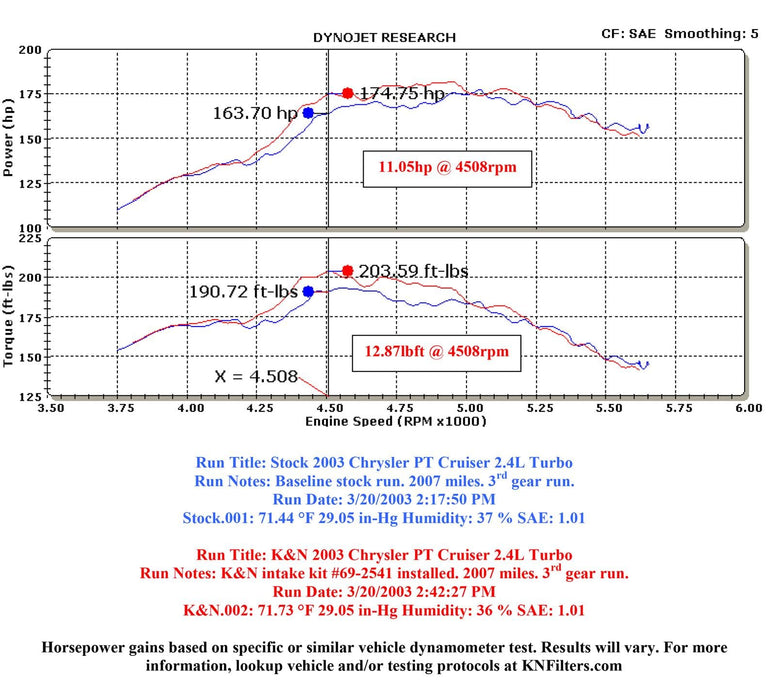 K&N K&N 69 Series Typhoon Cold Air Intake Kits 69-2541TB Autofit