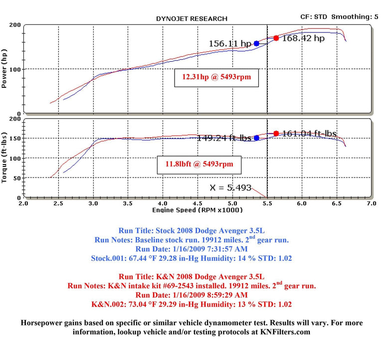 K&N K&N 69 Series Typhoon Cold Air Intake Kits 69-2543TTK Autofit