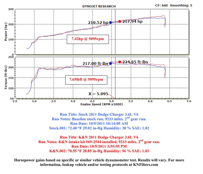 K&N K&N 69 Series Typhoon Cold Air Intake Kits 69-2544TP Autofit