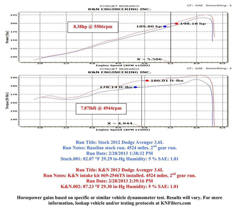 K&N K&N 69 Series Typhoon Cold Air Intake Kits 69-2546TS Autofit