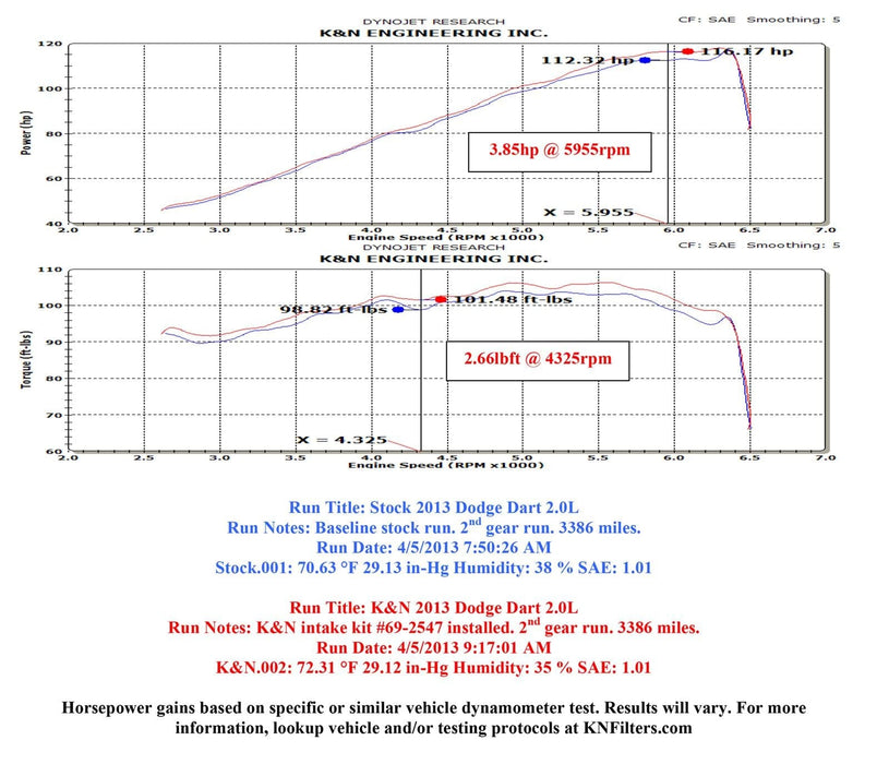 K&N K&N 69 Series Typhoon Cold Air Intake Kits 69-2547TS Autofit