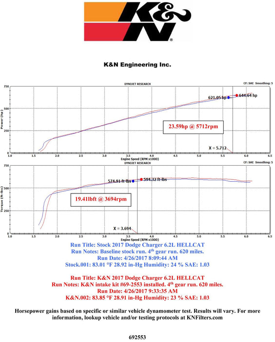 K&N K&N 69 Series Typhoon Cold Air Intake Kits 69-2553TTK Autofit