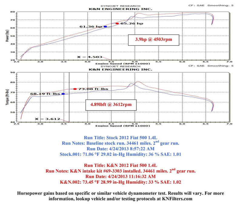 K&N K&N 69 Series Typhoon Cold Air Intake Kits 69-3303TS Autofit