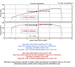 K&N K&N 69 Series Typhoon Cold Air Intake Kits 69-3511TR Autofit