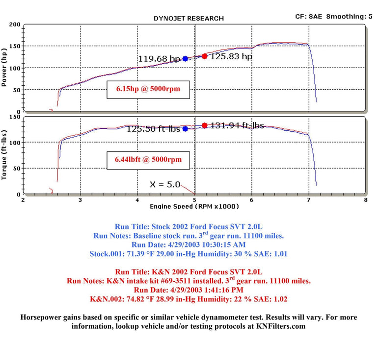 K&N K&N 69 Series Typhoon Cold Air Intake Kits 69-3511TR Autofit