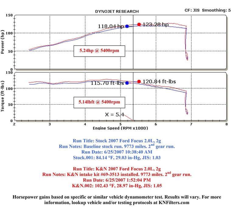 K&N K&N 69 Series Typhoon Cold Air Intake Kits 69-3513TTK Autofit