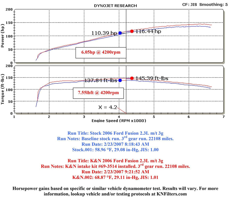 K&N K&N 69 Series Typhoon Cold Air Intake Kits 69-3514TTK Autofit