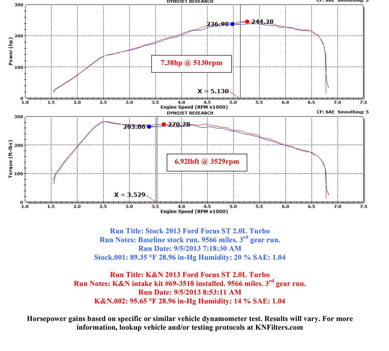 K&N K&N 69 Series Typhoon Cold Air Intake Kits 69-3518TS Autofit