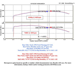 K&N K&N 69 Series Typhoon Cold Air Intake Kits 69-3521TP Autofit