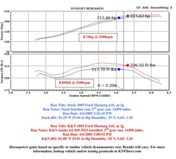K&N K&N 69 Series Typhoon Cold Air Intake Kits 69-3523KP Autofit